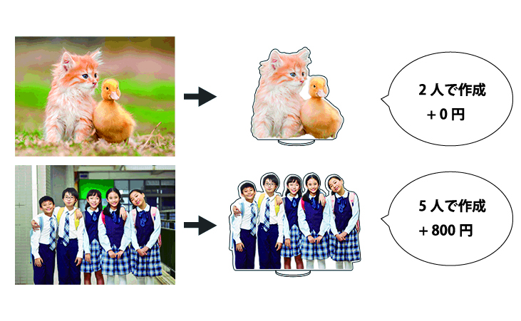 アクスタ
