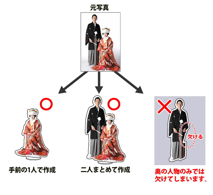 アクスタ