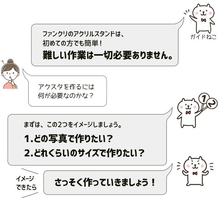 アクスタ 作り方 詳しい説明はこちら