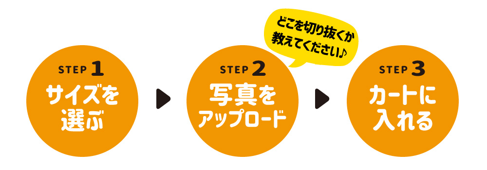 アクリルキーホルダー 流れ