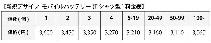 価格表