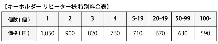 価格表