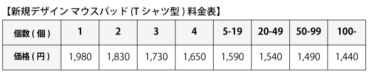価格表