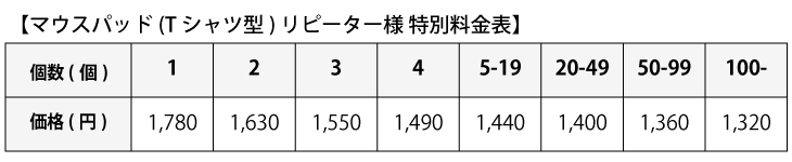 価格表