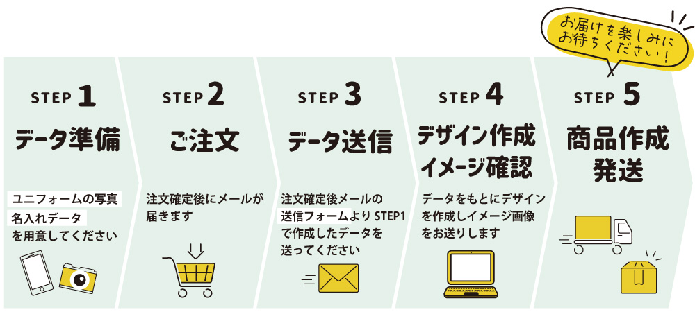 マウスパッド Tシャツ型 ユニフォーム フルオーダー【新規デザイン注文