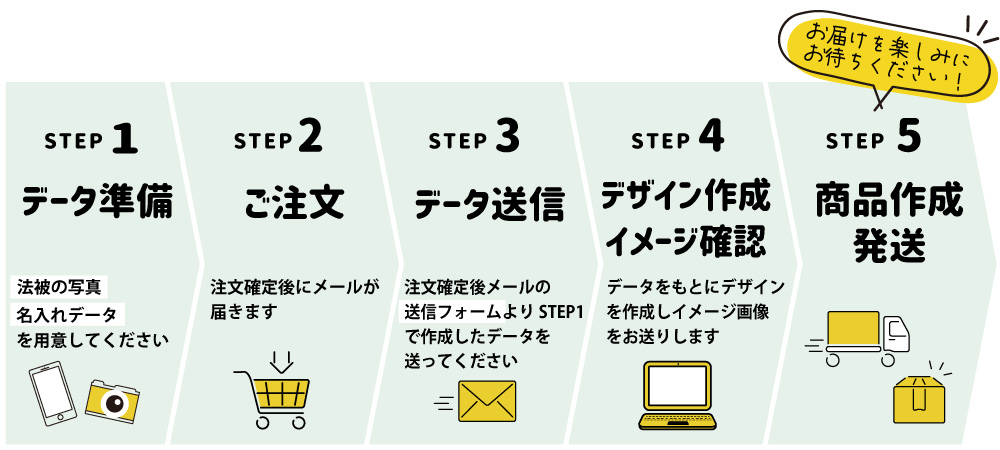 法被キーホルダー ユニフォーム 注文の流れ