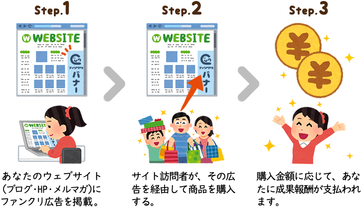アフィリエイトとは