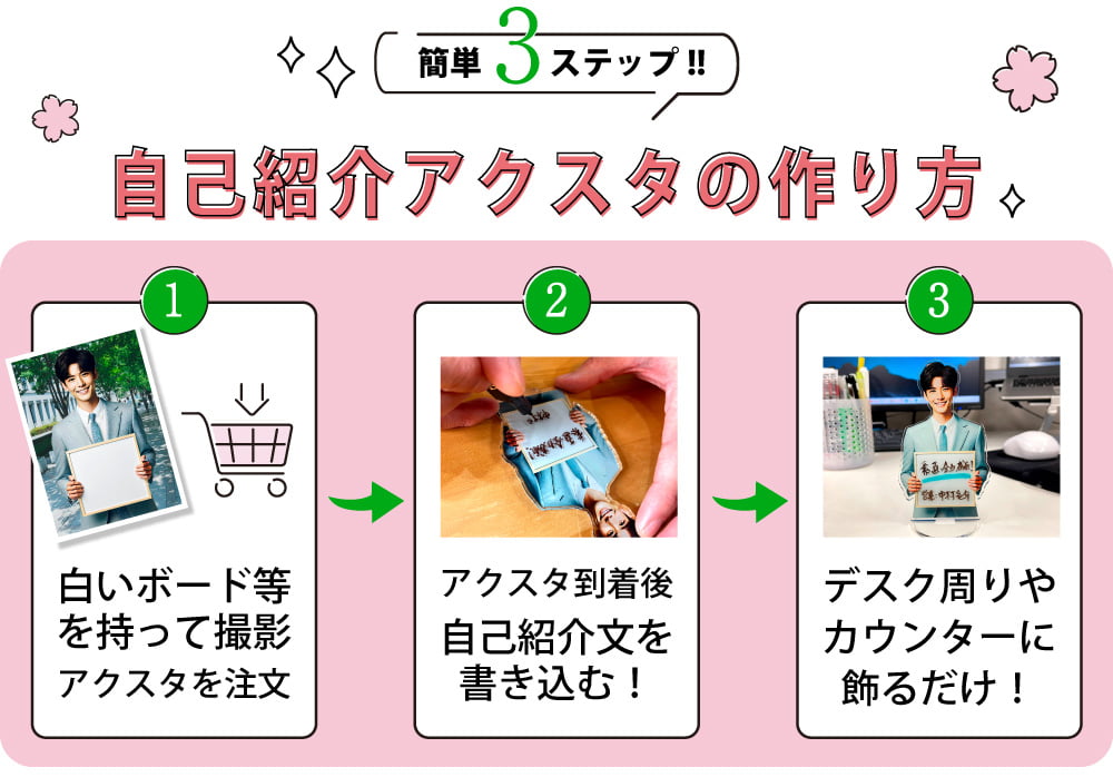 自己紹介アクスタ 作り方