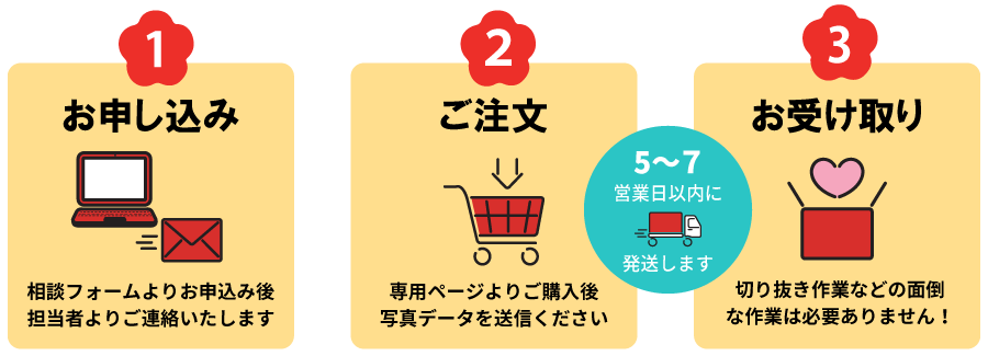 販売開始までの流れ