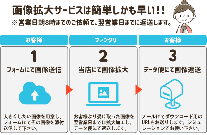 画像拡大サービス利用の流れ