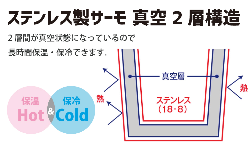 保温保冷説明