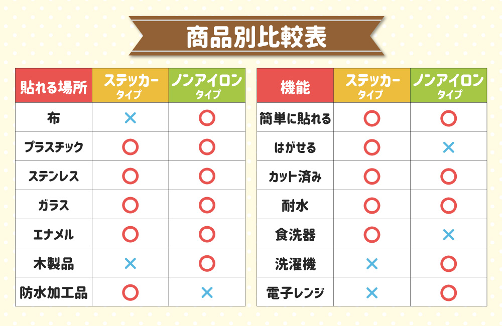 お名前シールステッカーノンアイロン商品別比較表