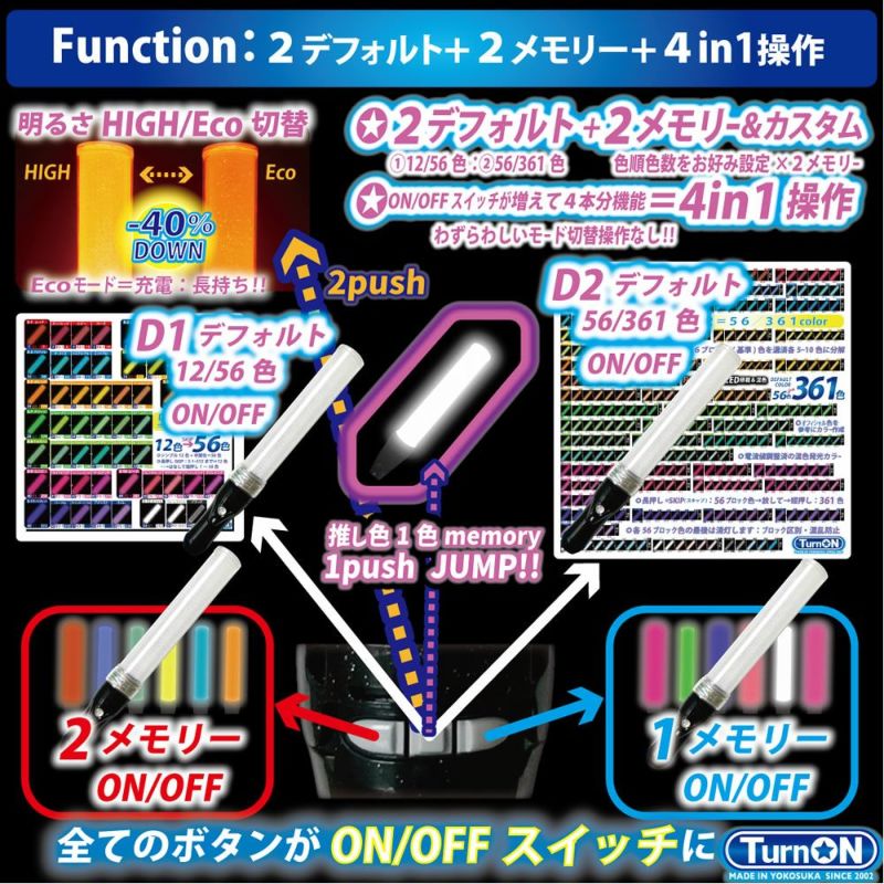 ミックスペンラ USB スティック 仕様１